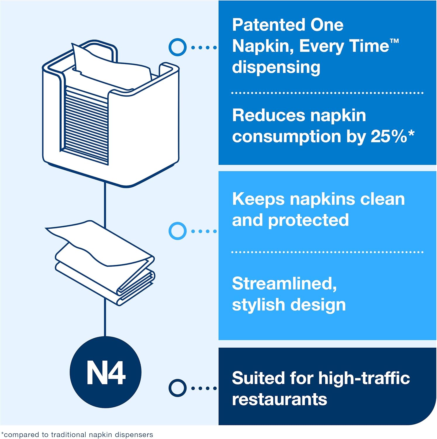 Tork Xpressnap N4Walnut - N4 Refill - White Napkin dispenser