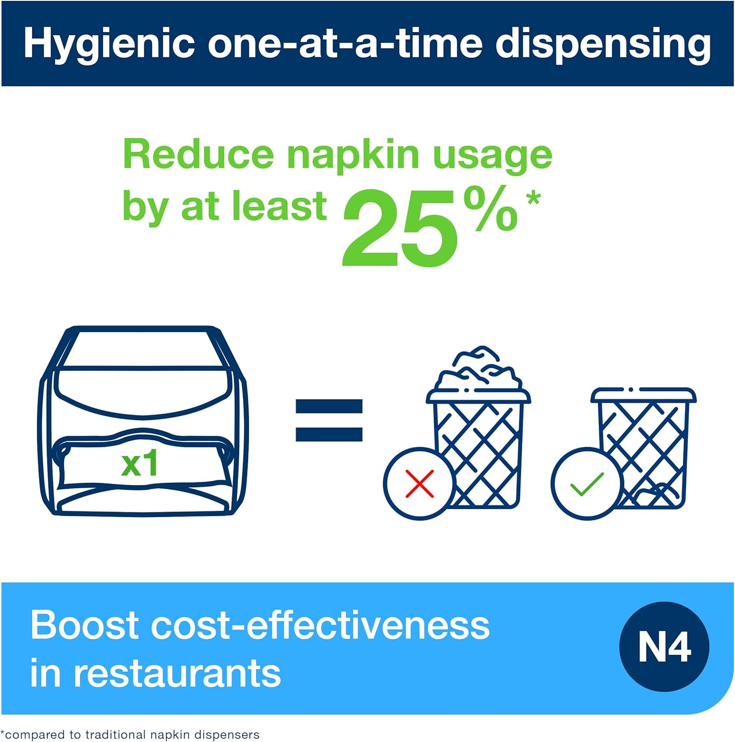 Tork Xpressnap dispensers bring convenience and hygiene to the table