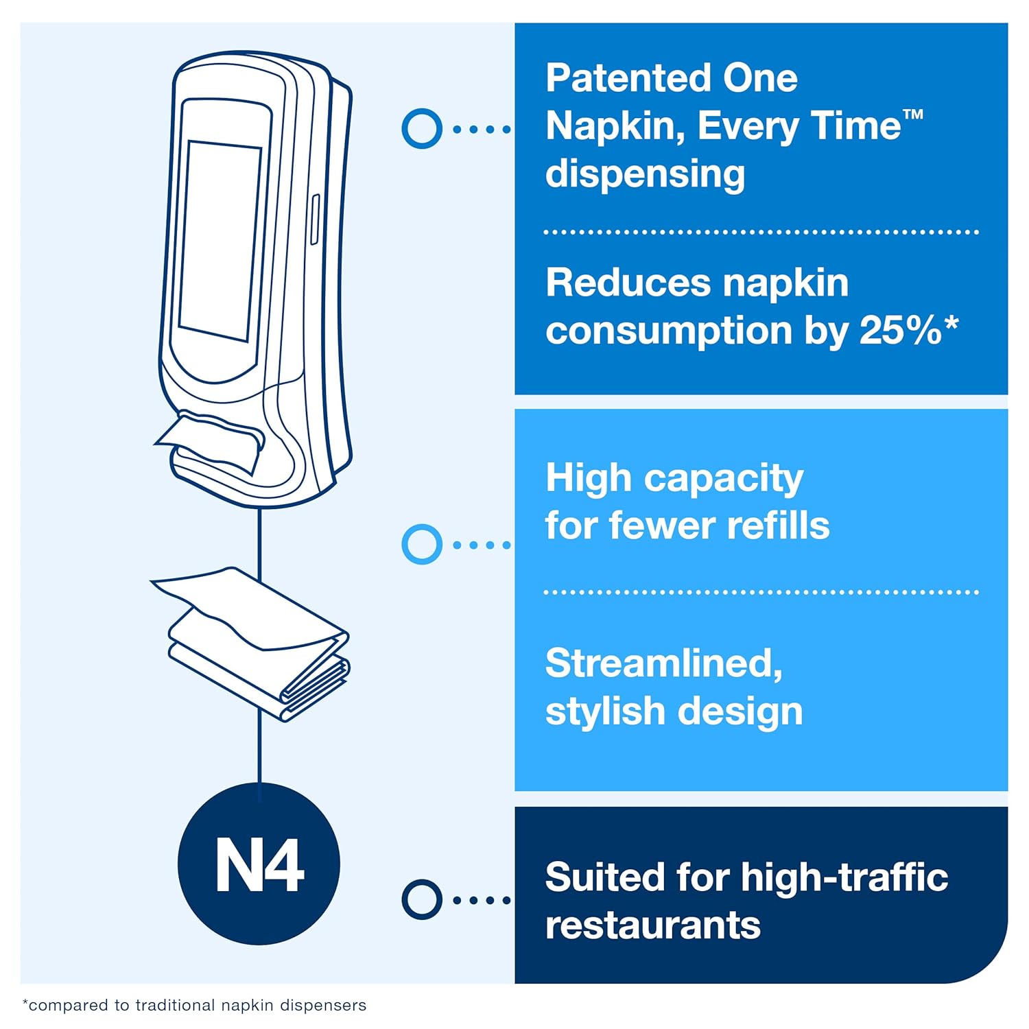 Tork Xpressnap Stand Napkin Dispenser