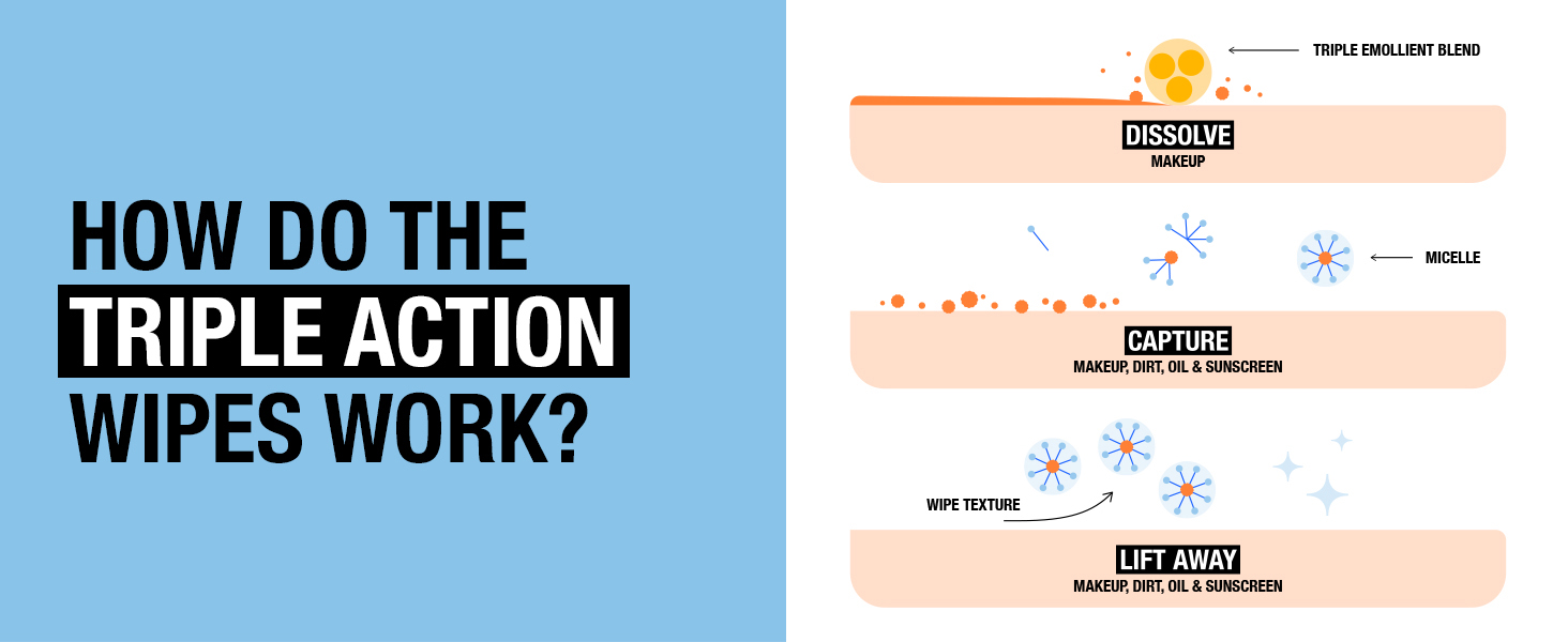 Triple action wipes dissolve makeup, capture oil & sunscreen, & lift it away leaving your face clean